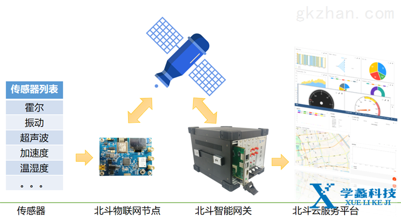 北斗衛(wèi)星物聯(lián)網(wǎng)技術(shù)的廣泛應(yīng)用領(lǐng)域