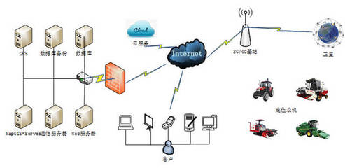 農(nóng)機(jī)自動化新藍(lán)海 博創(chuàng)聯(lián)動以車聯(lián)網(wǎng)切入智能領(lǐng)域