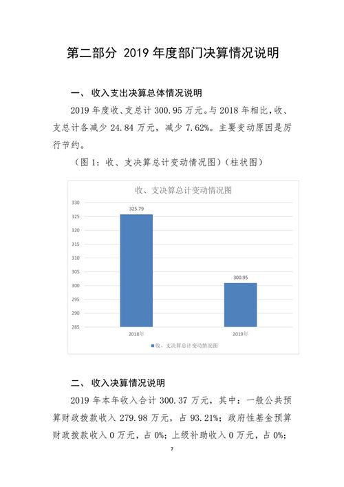 2019年度四川省遂寧市公共資源交易服務中心部門決算分析——聚焦公共資源交易運行技術服務