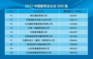 中智集團連續12年領跑中國人力資源行業，榮登2017中國500強榜單