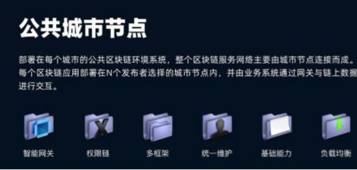 BSN-BASES 重塑數(shù)字邊疆，穩(wěn)筑可持續(xù)智慧城市的超級連接器